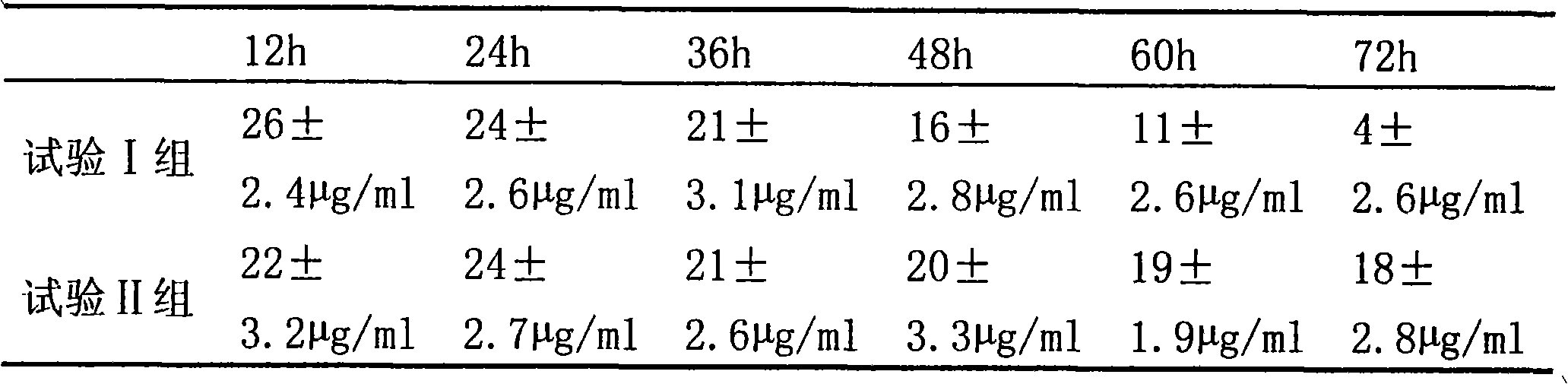 Ivermectin emulsion for injection and preparation method thereof