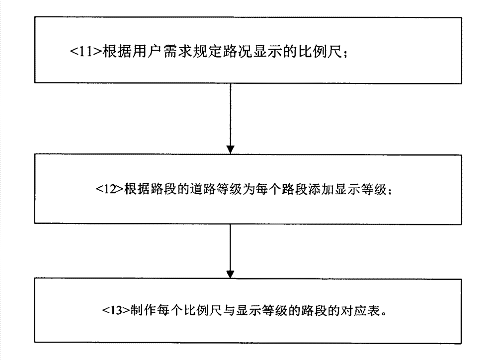 Data hierarchy and organization method and device capable of fast displaying road conditions