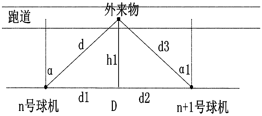 Novel airport runway foreign object assisted positioning device and positioning method