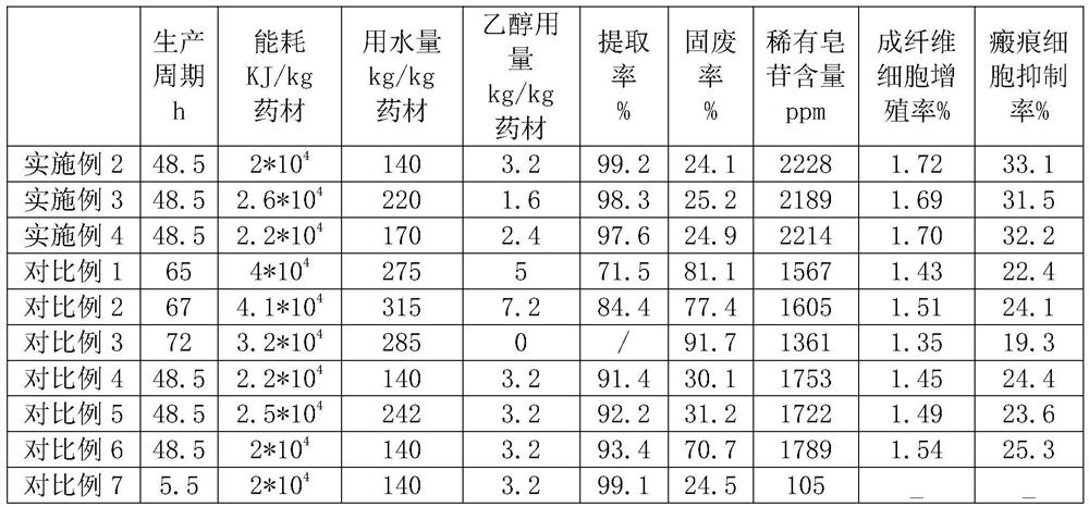 Production integrated system of ginseng enzyme, method for producing ginseng enzyme using it, ginseng enzyme and application thereof