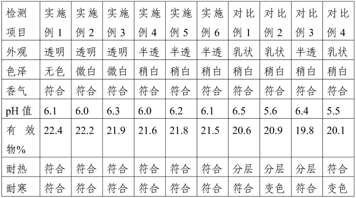 Infant hair washing shower gel and preparation method thereof