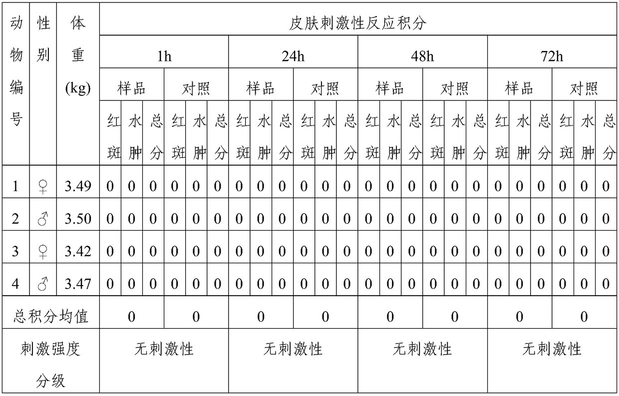 Infant hair washing shower gel and preparation method thereof