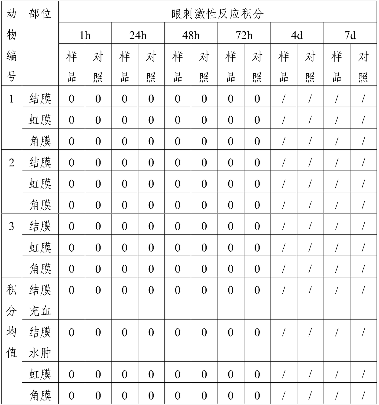 Infant hair washing shower gel and preparation method thereof