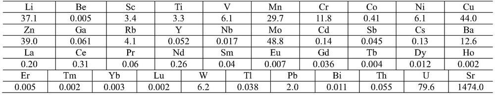 Experimental method for deep underground water formation evolution research in bedrock fracture area