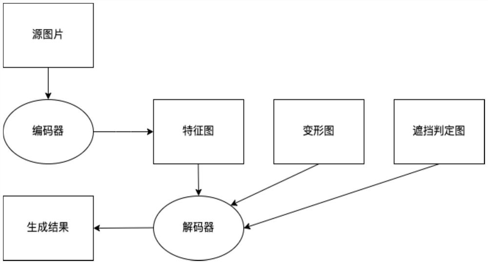 Face image animation method and system based on action and voice features