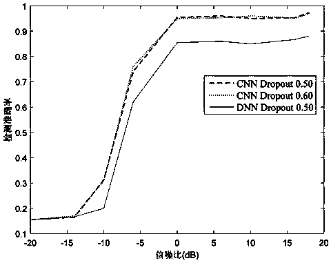 Unknown-class signal detection method based on monitored learning classification model