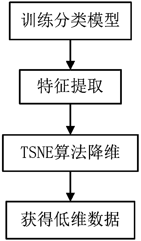 Unknown-class signal detection method based on monitored learning classification model