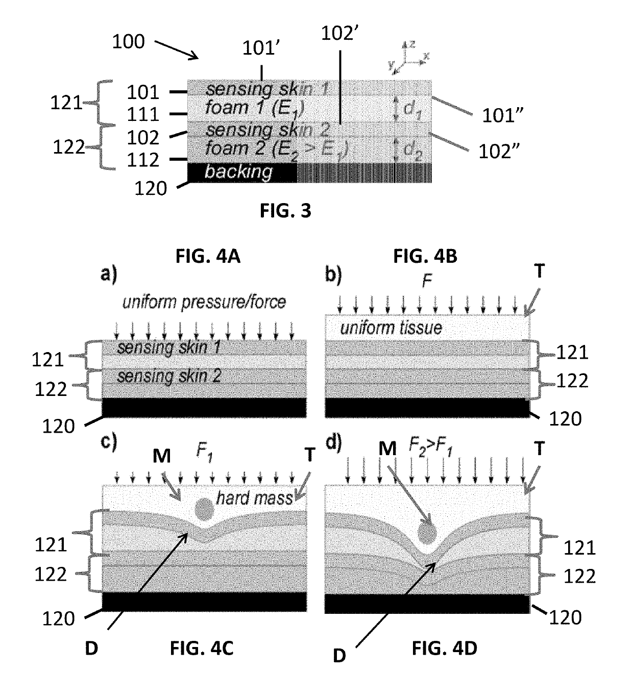Multi-layer compliant force or pressure sensing system applicable for robotic sensing and anatomical measurements