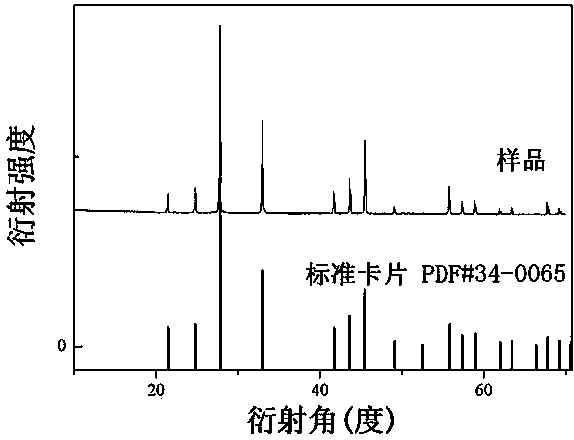 Zirconium-phosphate-based luminescent material, preparation method thereof, and application thereof