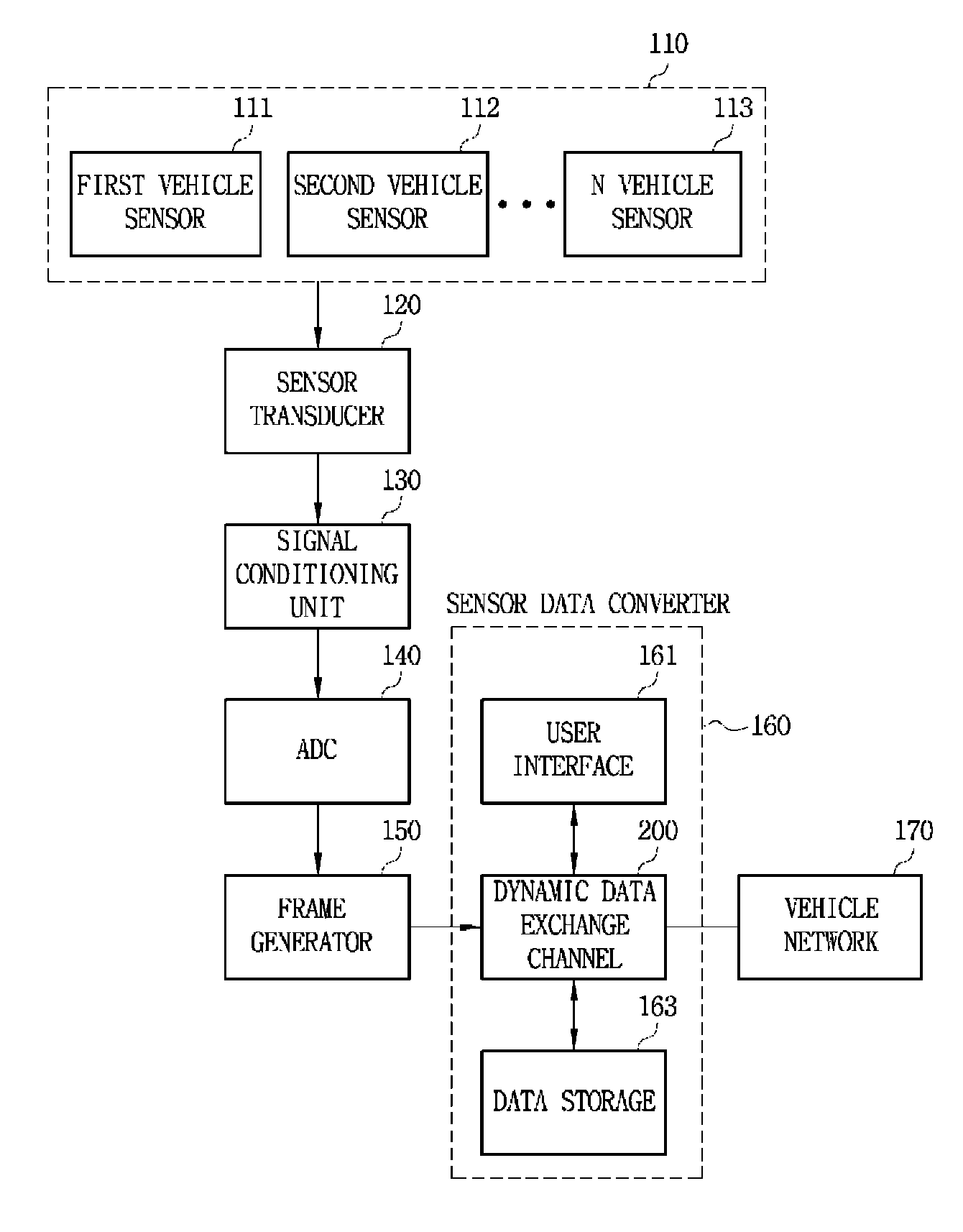 Apparatus and method for processing sensor data for vehicle using extensible markup language