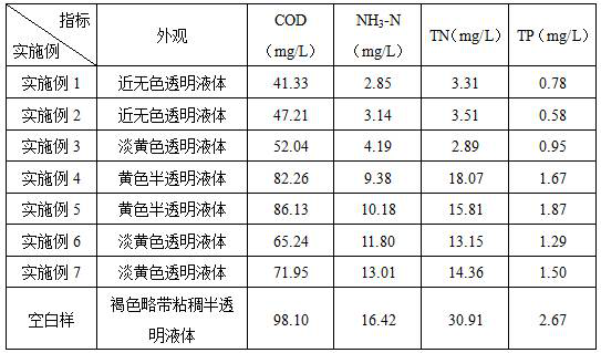 Microbial regulator for improving transparency of river water body as well as preparation method and application thereof