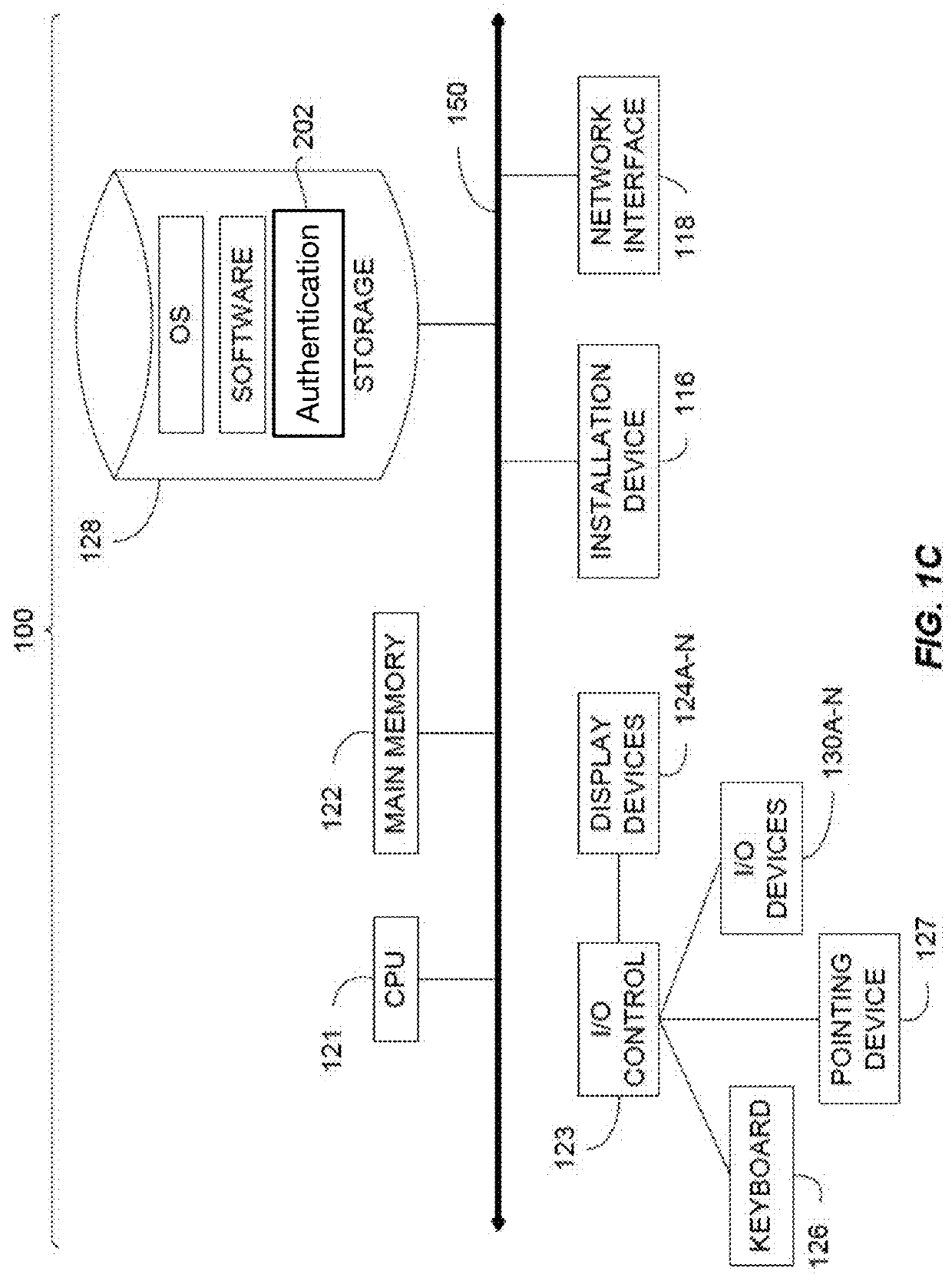 System and method for classification and authentication of identification documents using a machine learning based convolutional neural network