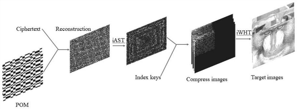 Multi-image encryption and decryption method based on Walsh transform and ghost imaging calculation