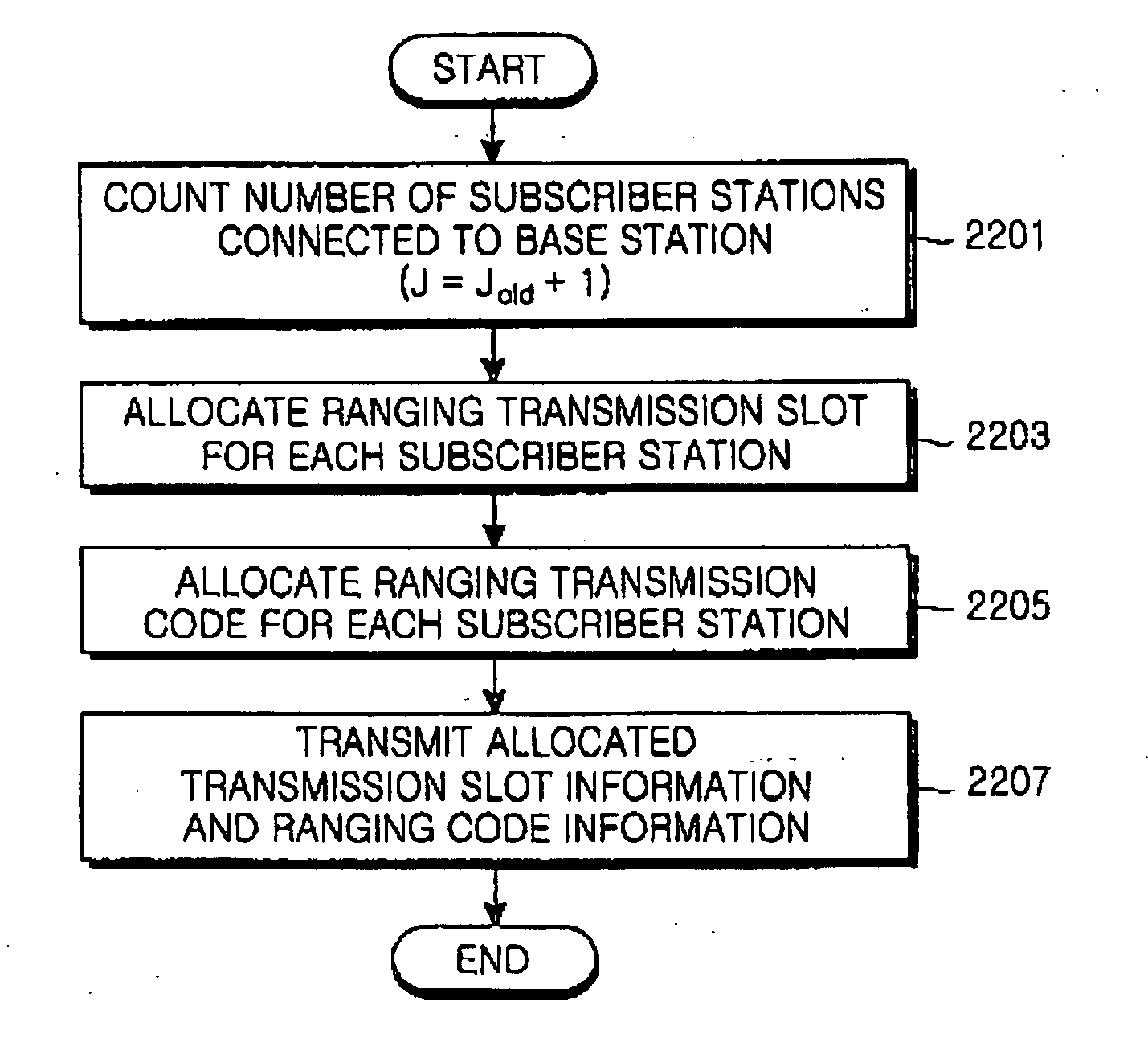 Apparatus and method for modulating ranging signals in a broadband wireless access communication system