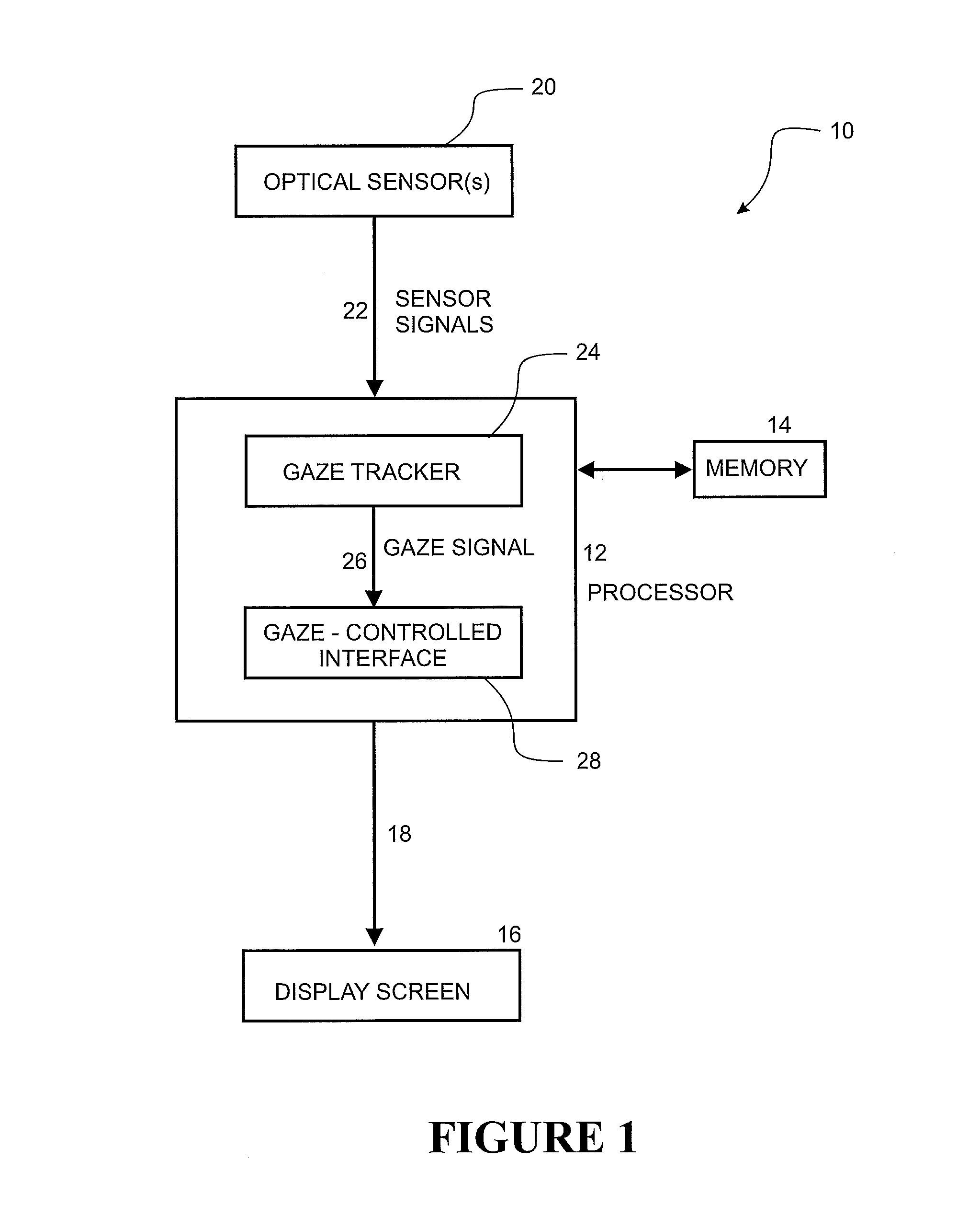 Gaze-controlled interface method and system