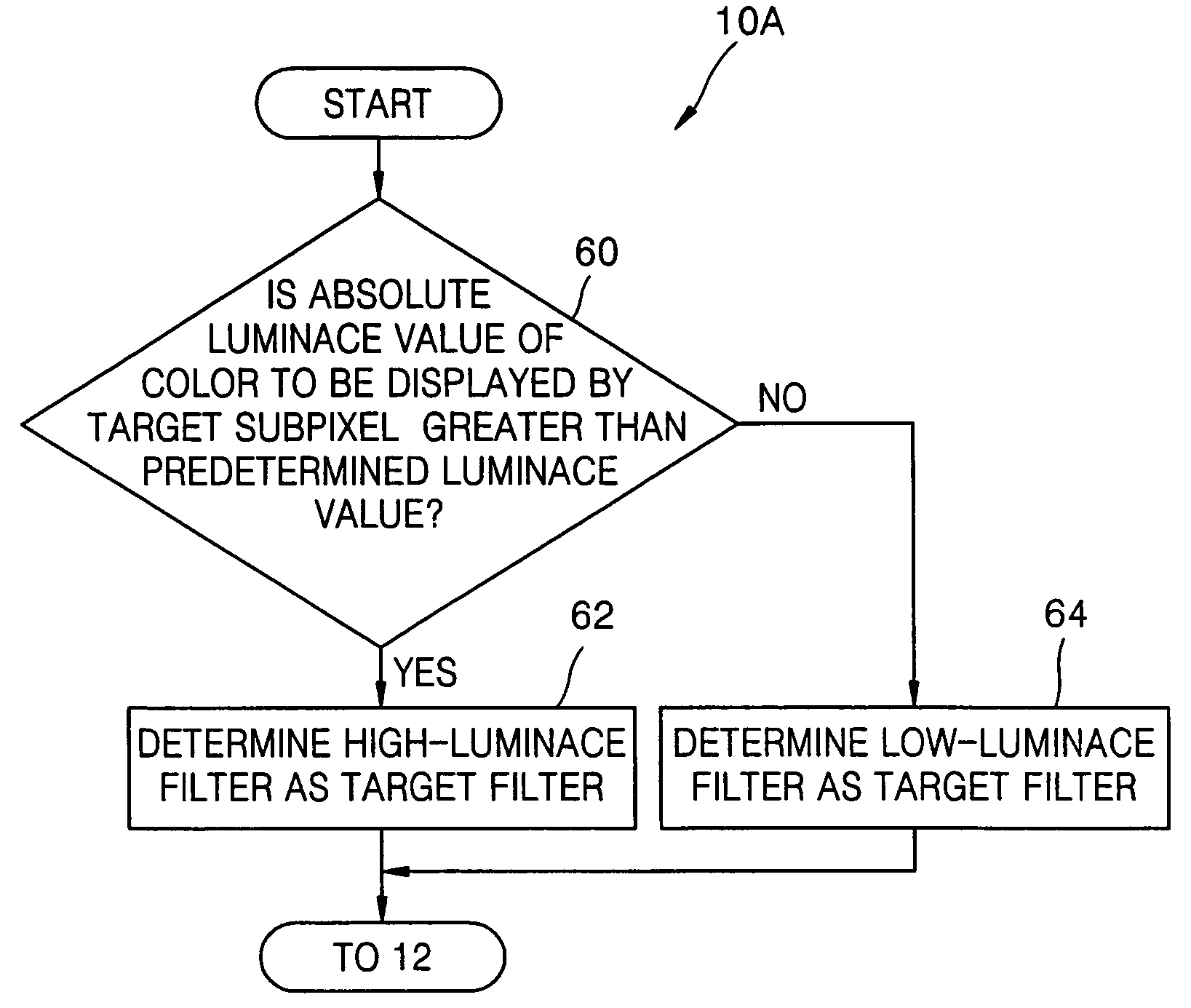 Method and apparatus for displaying image and computer-readable recording medium for storing computer program