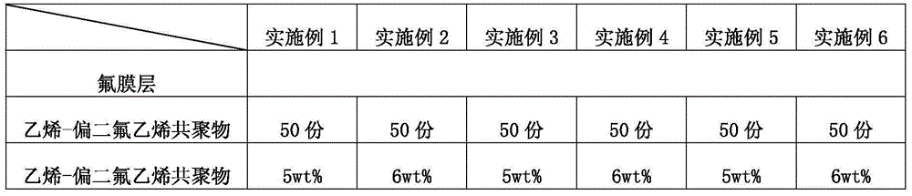 Long-life back film for solar photovoltaic panel