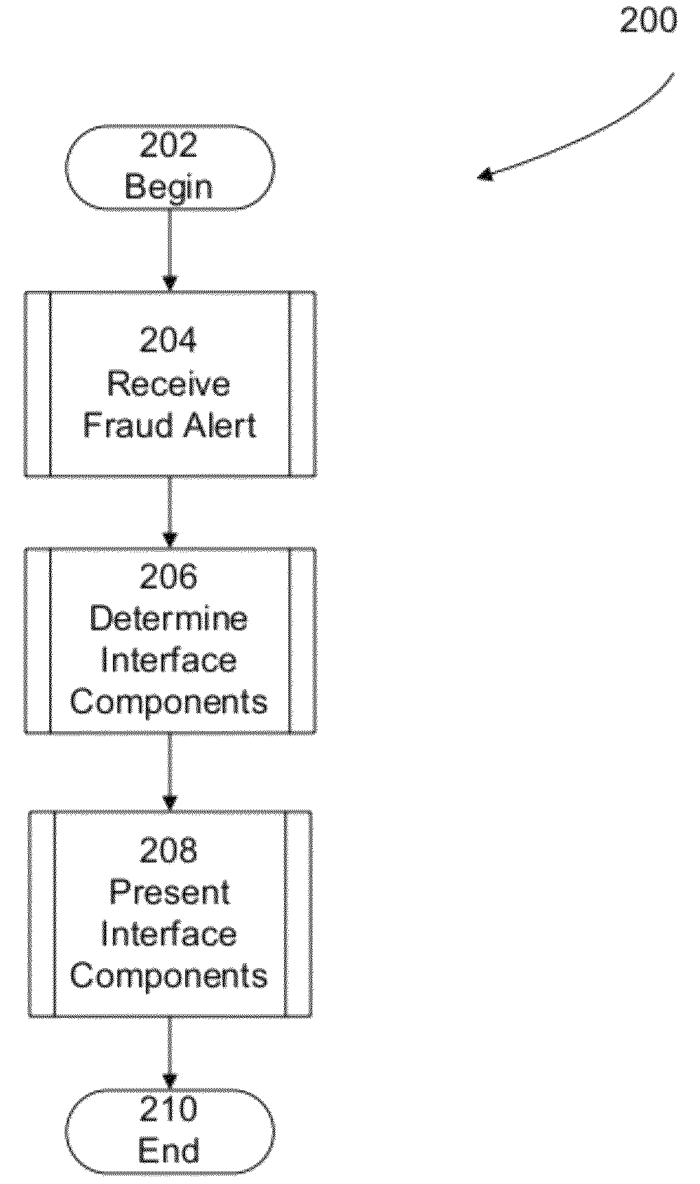 System and method for presenting fraud detection information