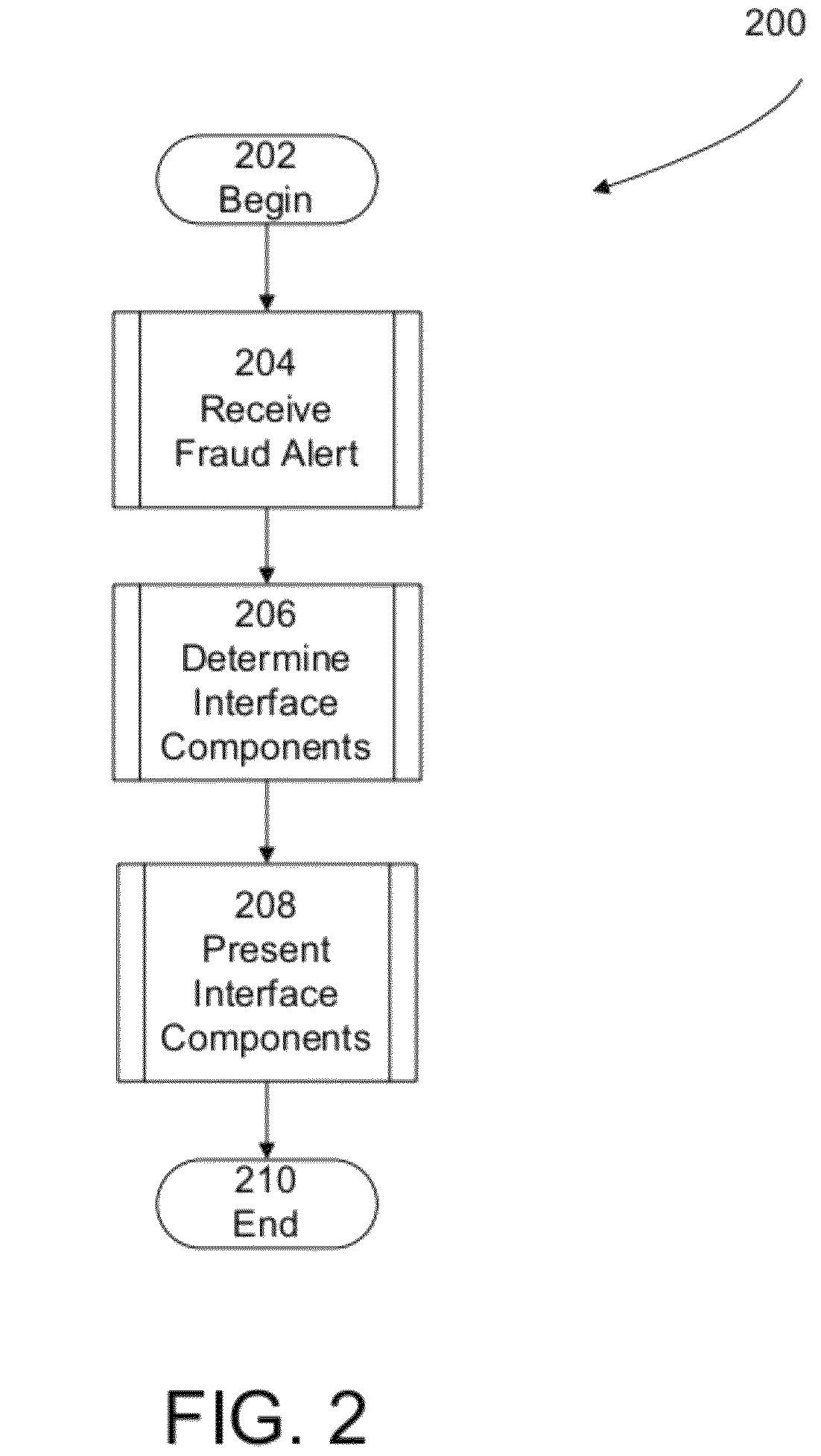 System and method for presenting fraud detection information