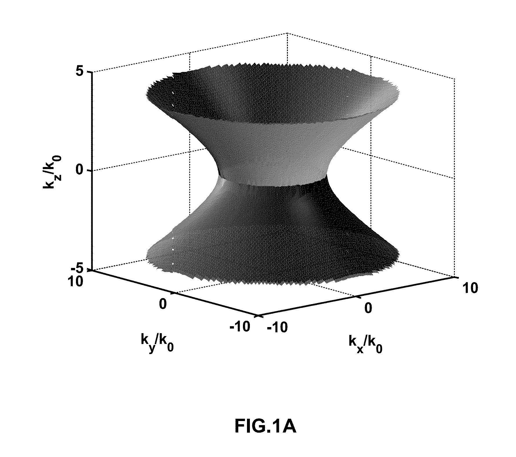 Devices with Semiconductor Hyperbolic Metamaterials