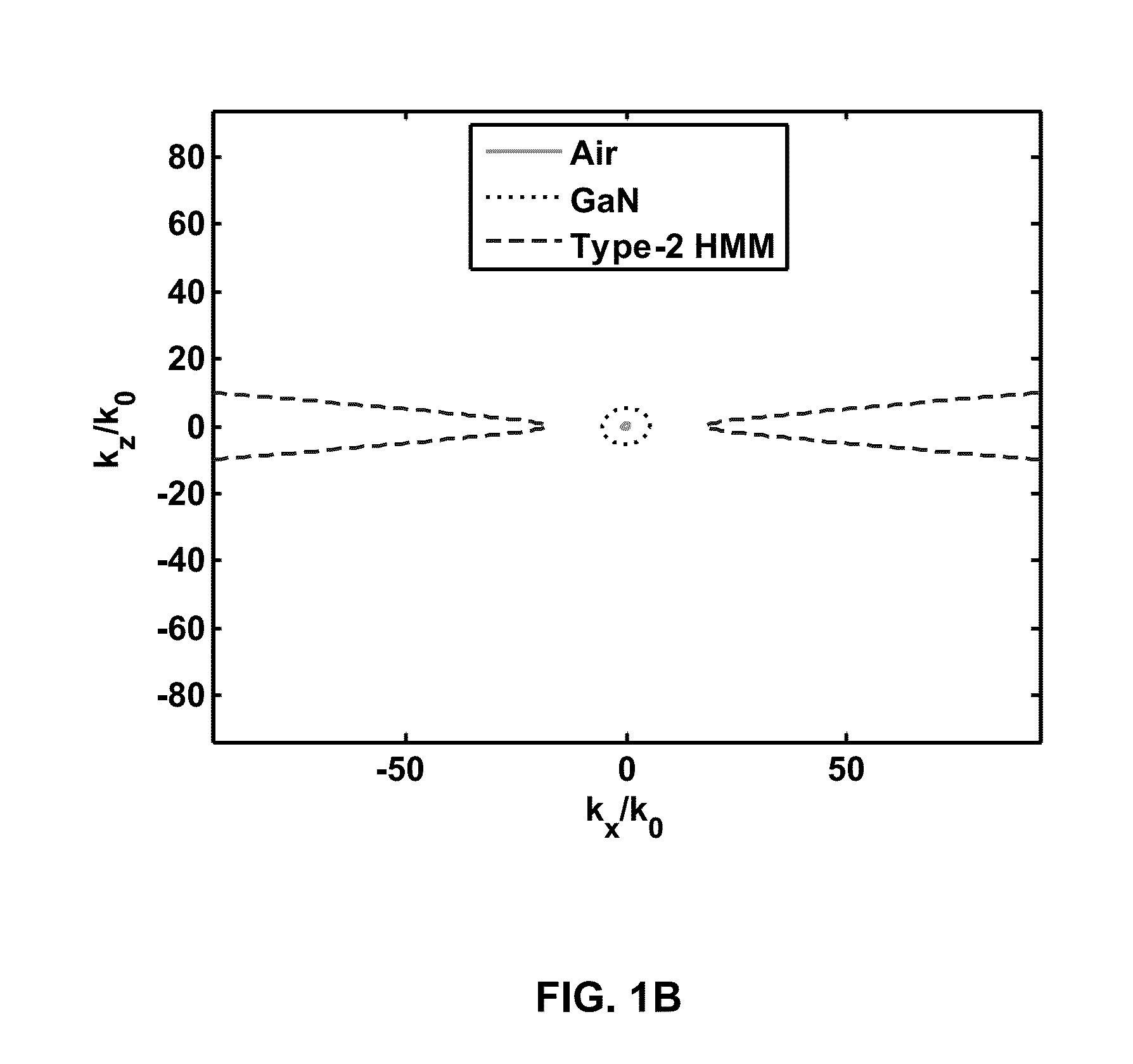 Devices with Semiconductor Hyperbolic Metamaterials