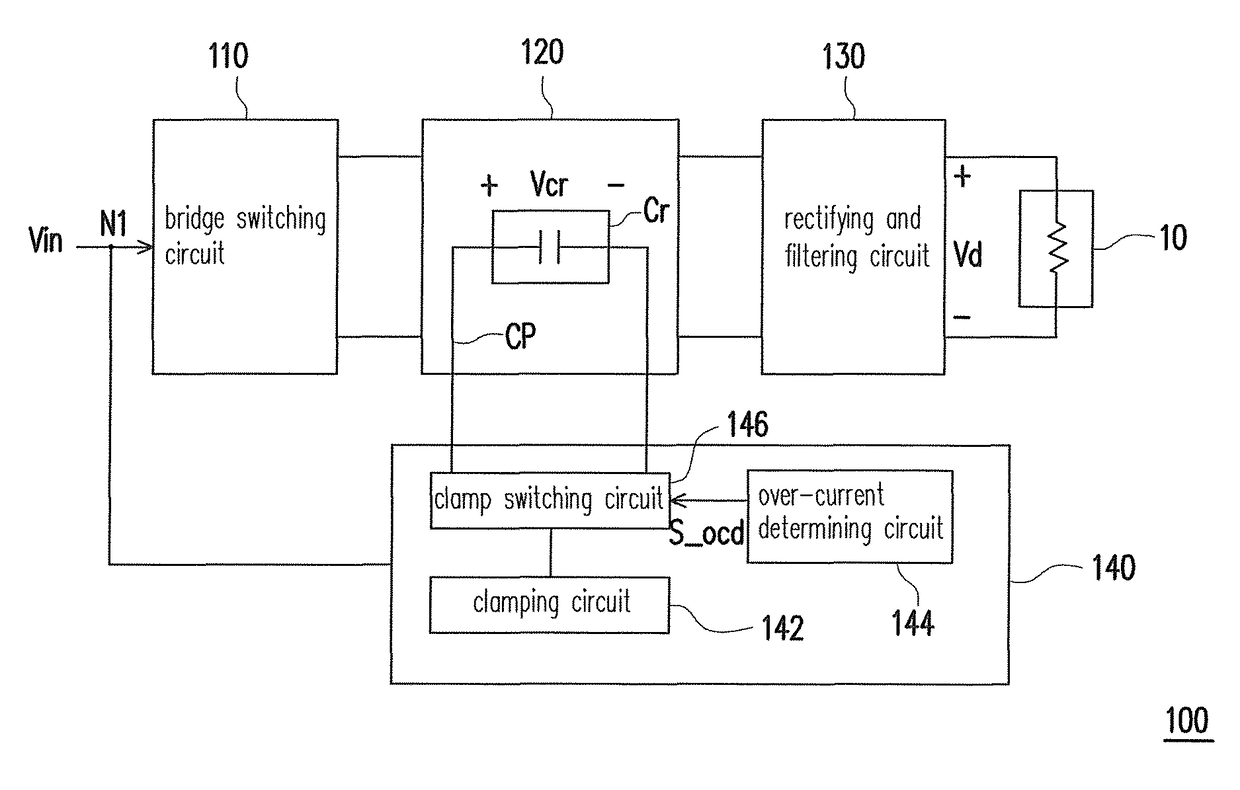 Resonant converter and controlling method thereof