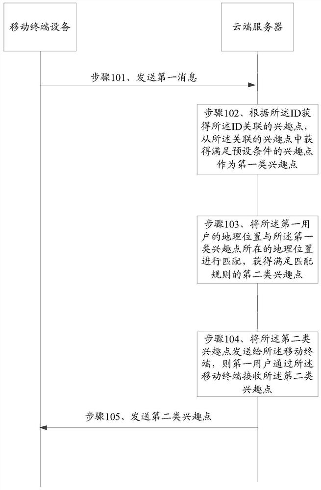 A method and device for pushing information