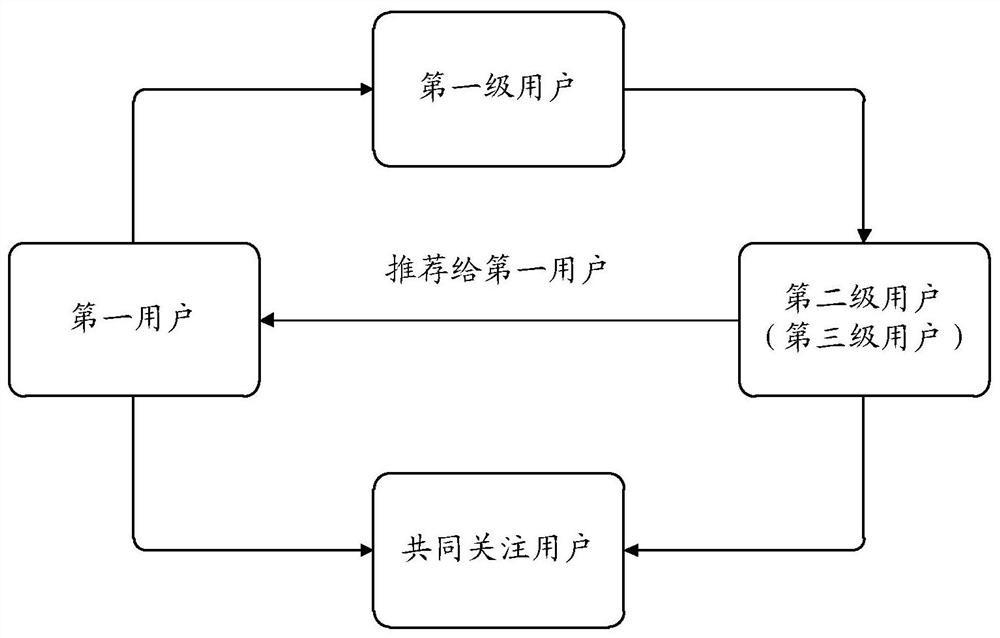 A method and device for pushing information