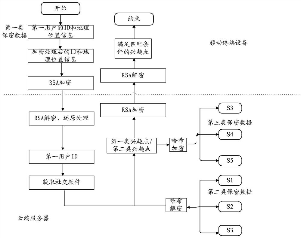 A method and device for pushing information