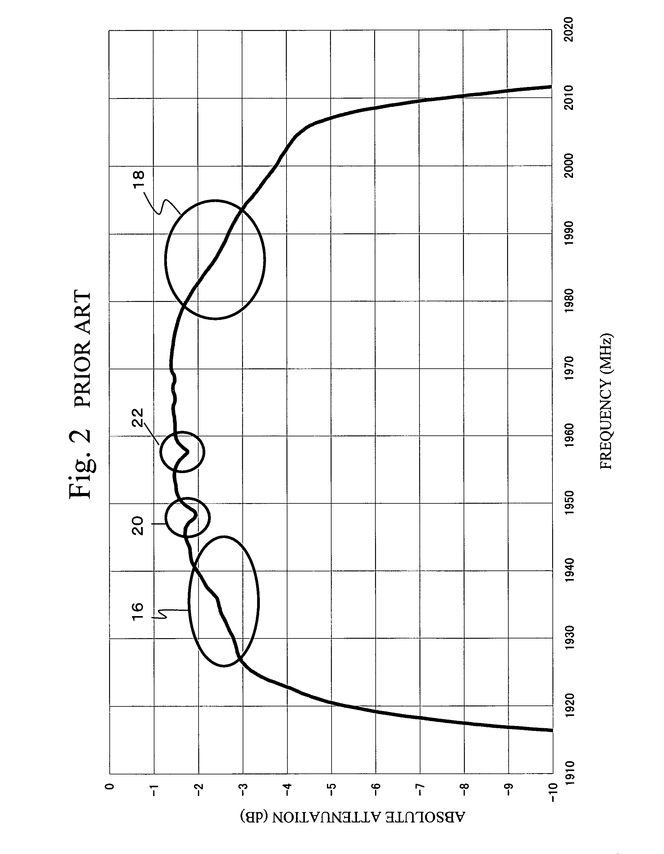 Surface acoustic wave ladder filter device having resonators with different electrode pitches and electrostatic capacitances