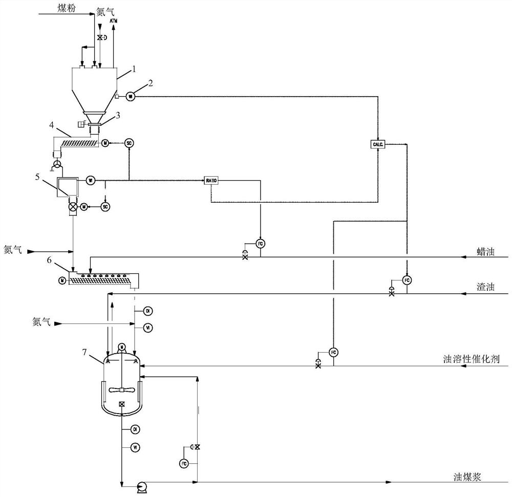 A kind of oil-coal mixing process and its design method and application