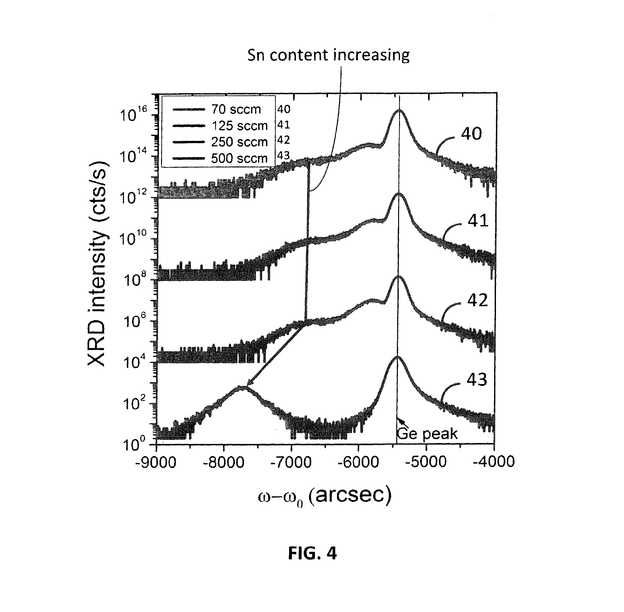Method for Growing a Monocrystalline Tin-Containing Semiconductor Material