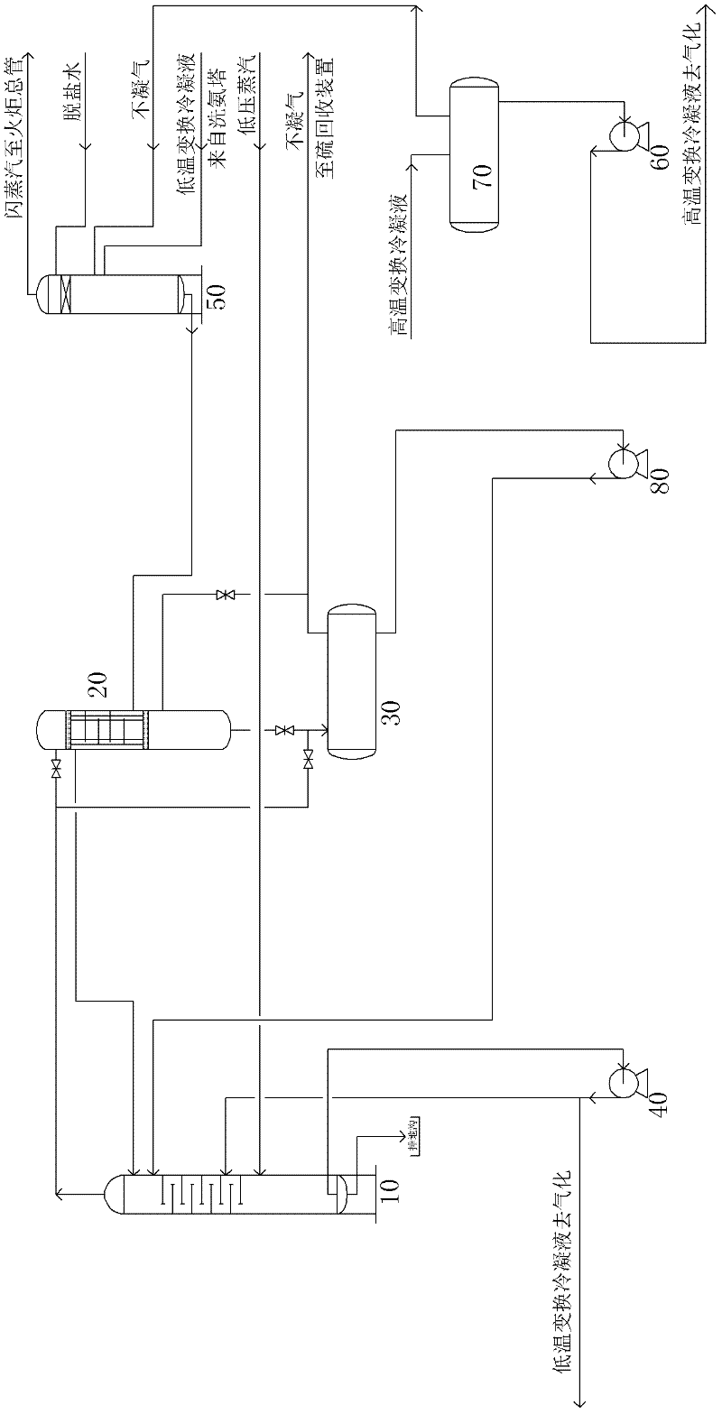 Device and method for steam stripping of condensate in water gas conversion process