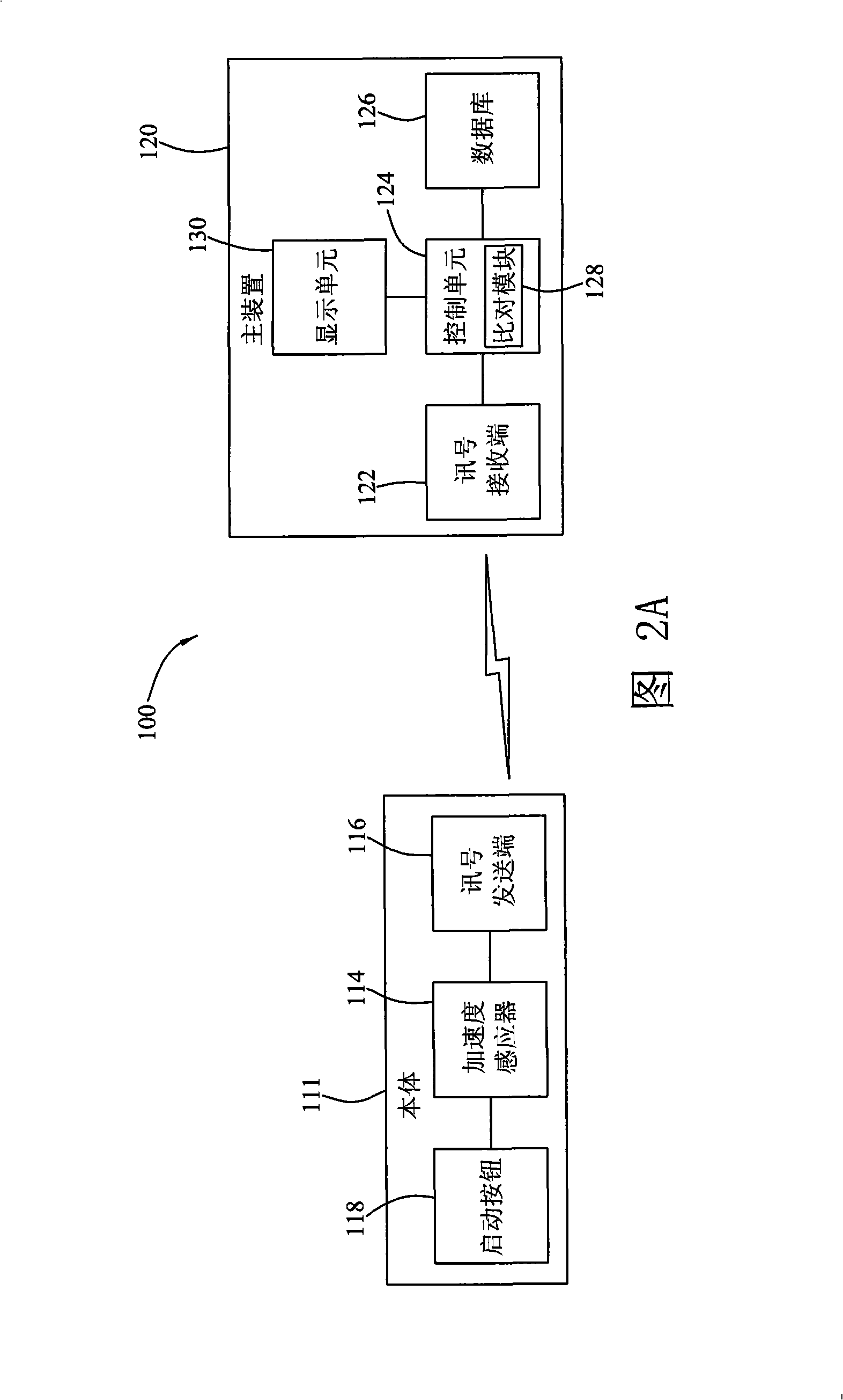 Non-contact type finger operation and control system and its method