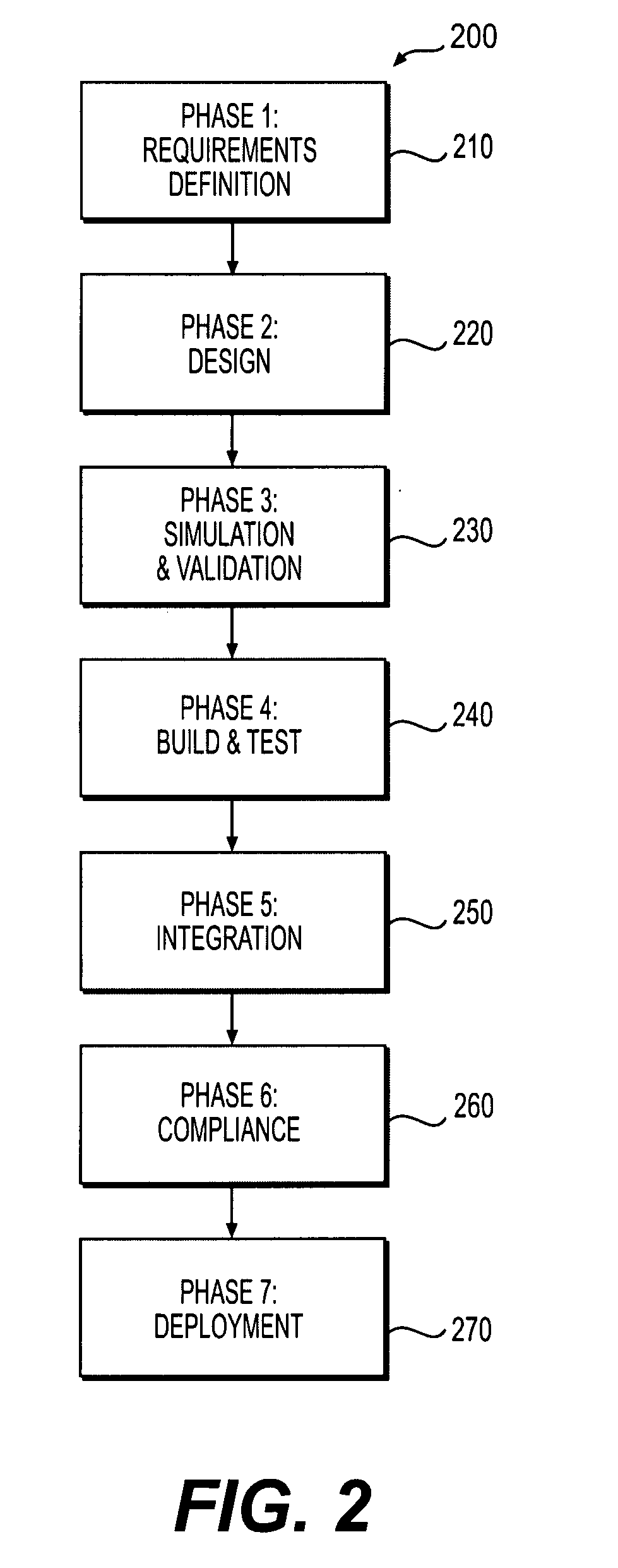 System and method for evaluating a product development process