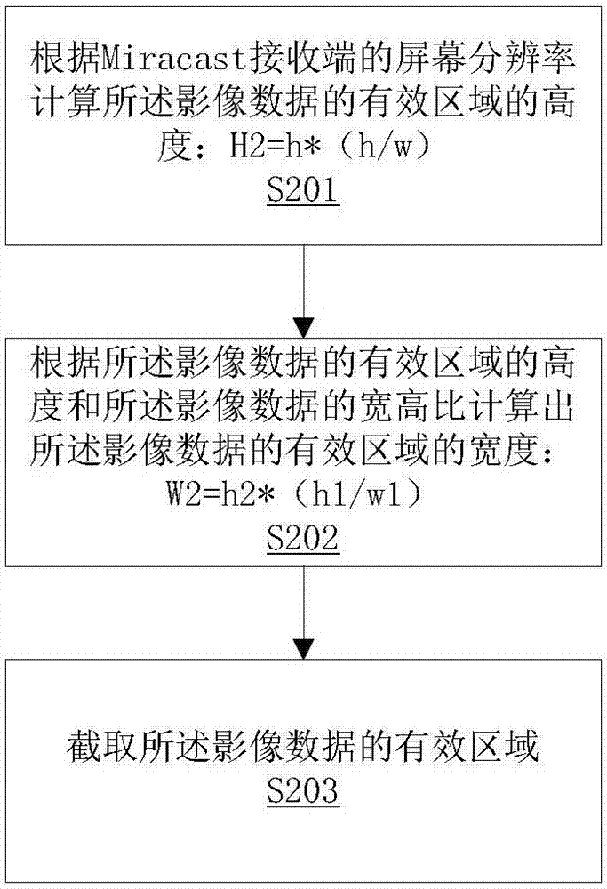 Image projection method and system based on Miracast