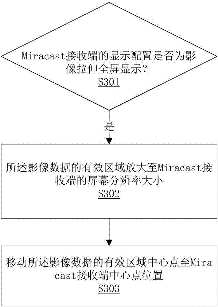 Image projection method and system based on Miracast