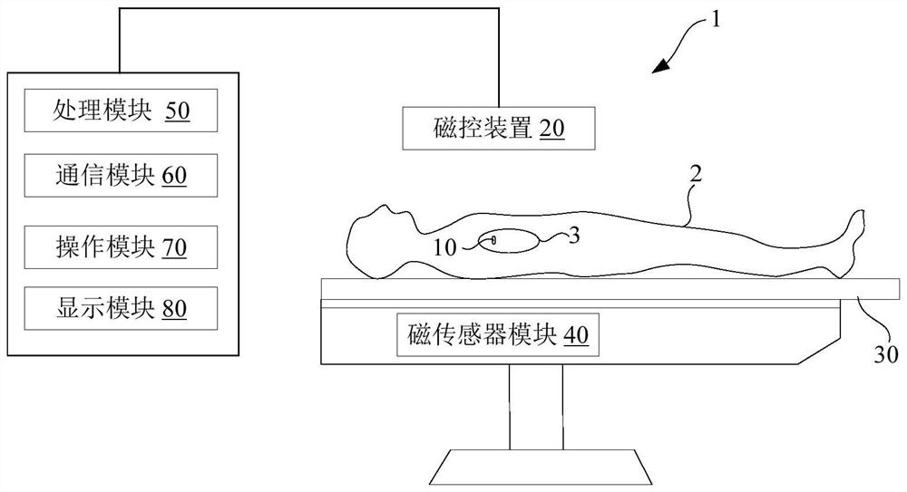 Capsule Endoscopy System with 3D Modeling Function