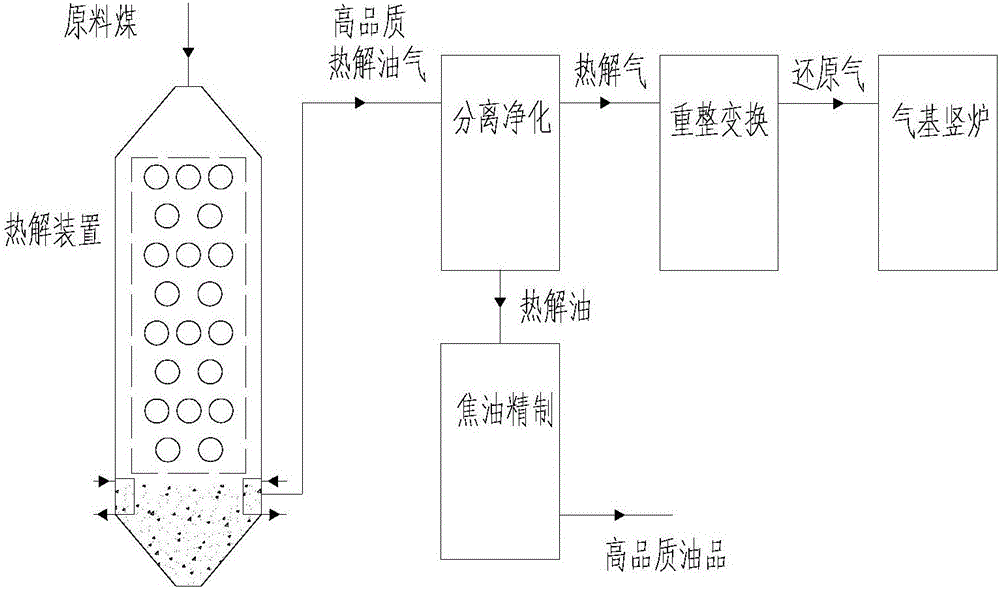 Pyrolysis device and gas-based shaft kiln combined system and method for treating coal