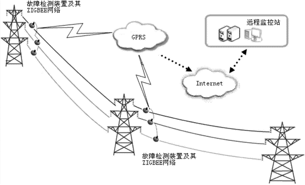 Method and system for recognizing lightning strike fault and lightning strike fault type of power transmission line