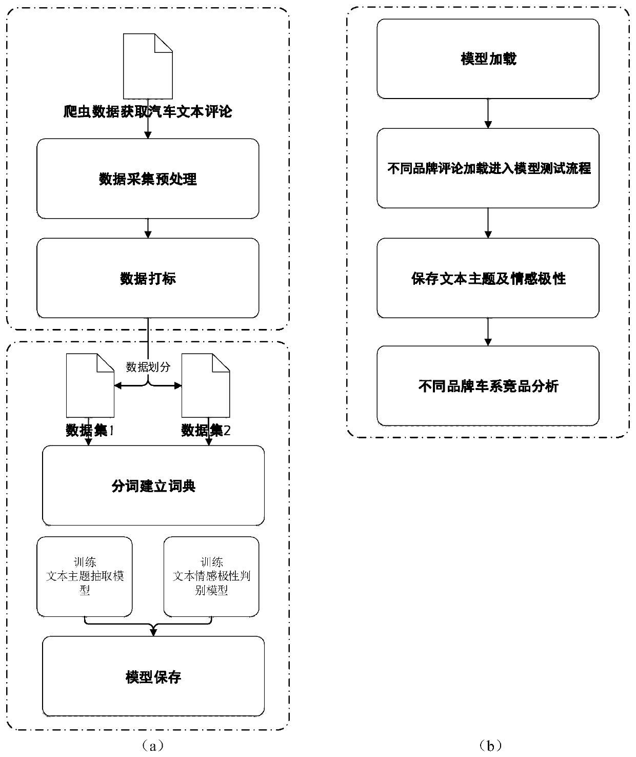 Automobile competitive product comparison method based on viewpoint mining analysis