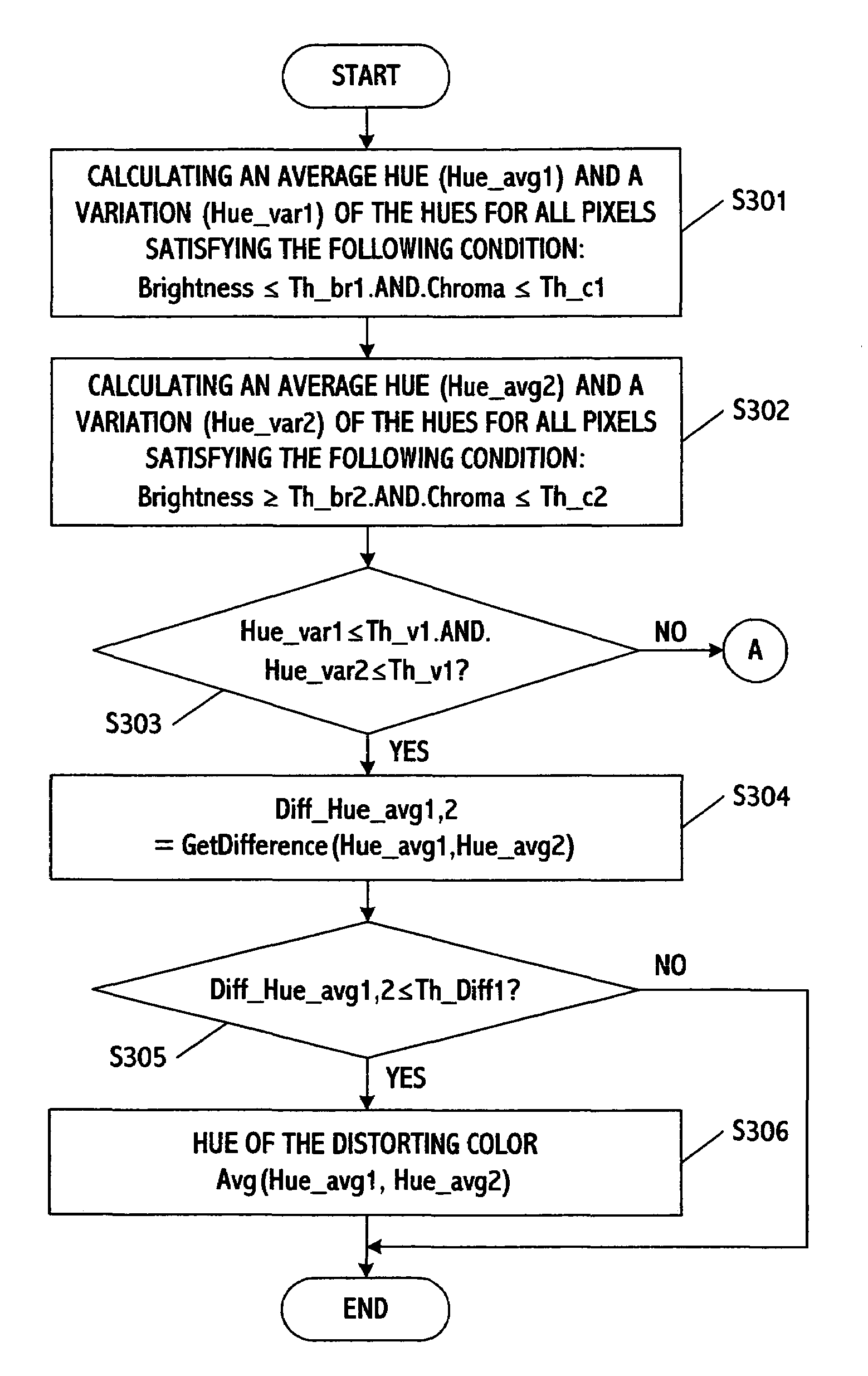 Content-based multimedia searching system using color distortion data
