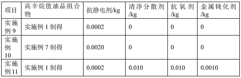 A kind of high-octane number oil product composition, primary oil and preparation method thereof