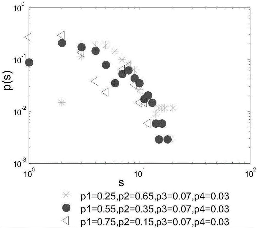 Method for establishing evolution model of weighting command and control network based on local area world