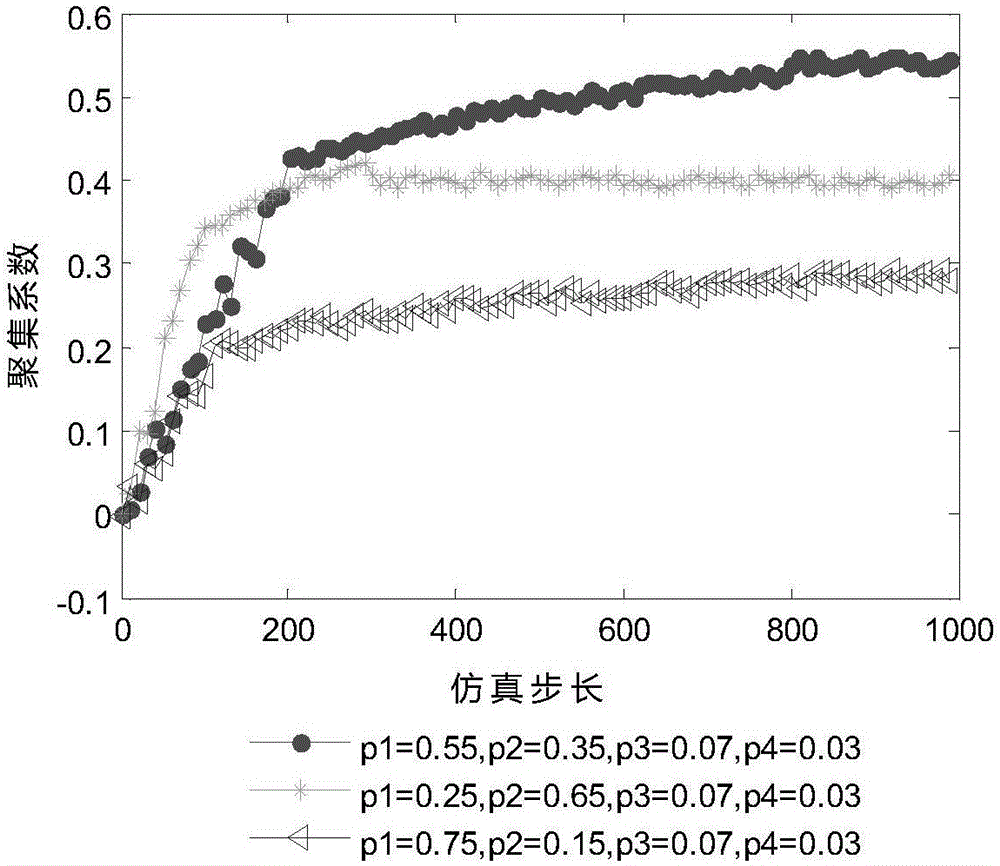 Method for establishing evolution model of weighting command and control network based on local area world