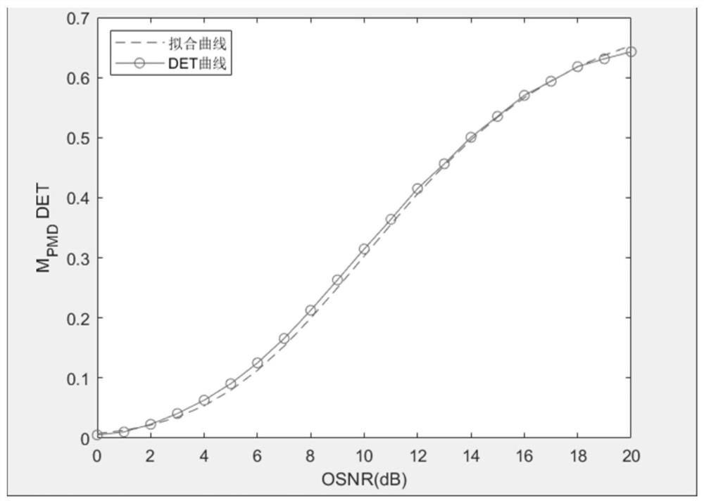 Optical signal-to-noise ratio monitoring method and system