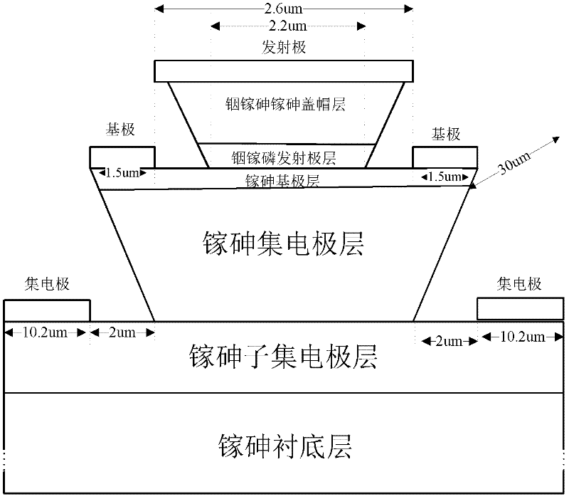 Method for improving high-frequency stability of heterojunction bipolar transistor (HBT)