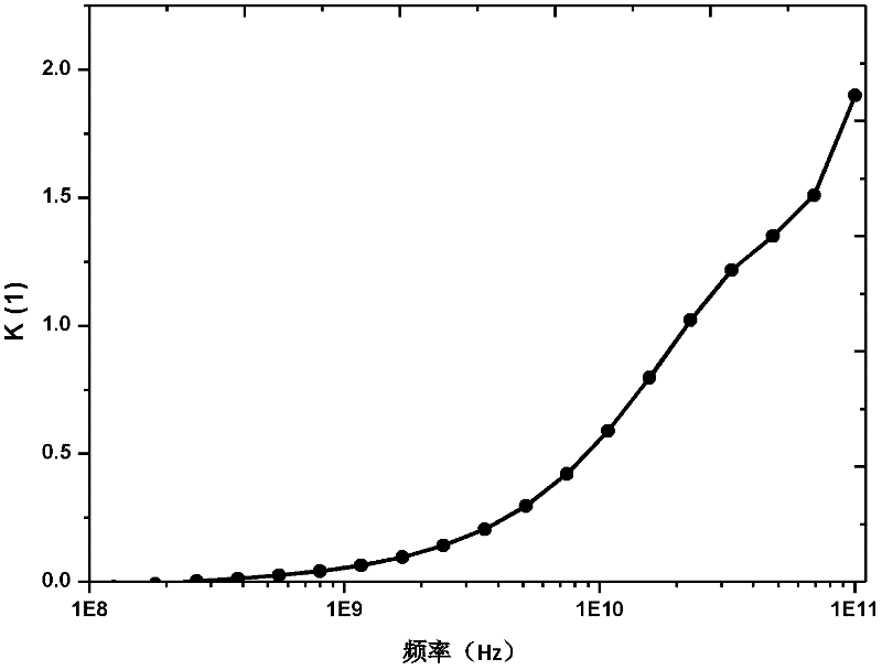 Method for improving high-frequency stability of heterojunction bipolar transistor (HBT)