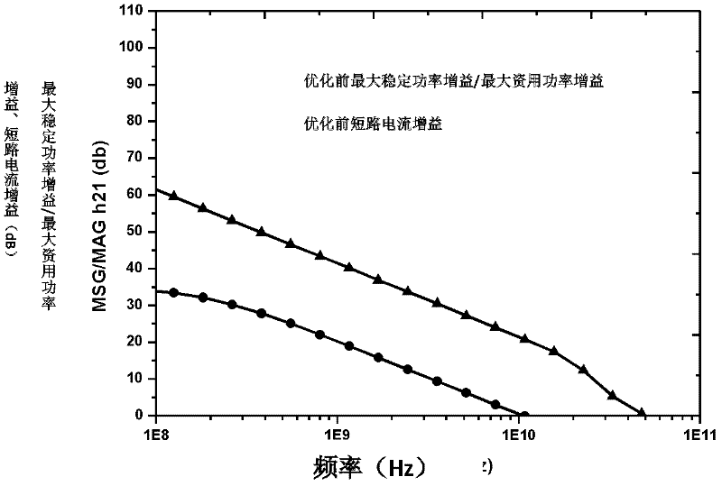 Method for improving high-frequency stability of heterojunction bipolar transistor (HBT)
