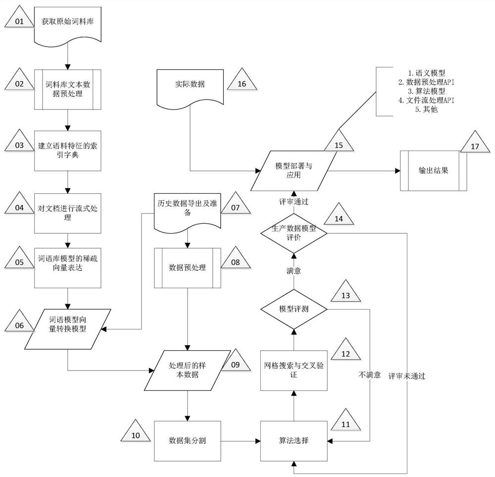 Workload estimation method for nuclear power design research and development